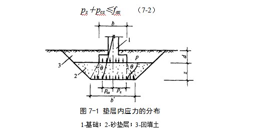 运河地基处理