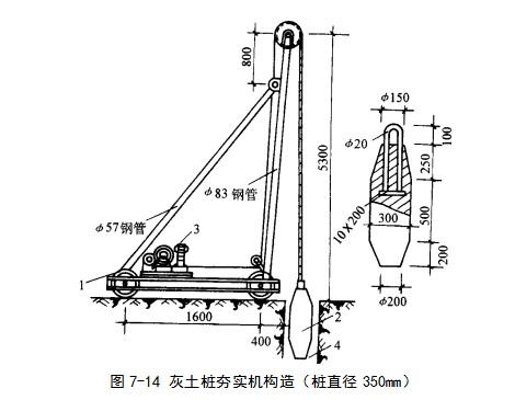 运河挤密桩地基